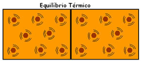 Agitação molecular dos Corpos - Brasil Escola
